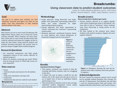 Breadcrumbs Poster: Using classroom data to predict student outcomes